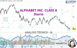 ALPHABET INC. CLASS A - Diario