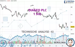 DIAGEO PLC - 1 Std.