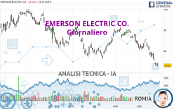 EMERSON ELECTRIC CO. - Giornaliero