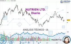 NUTRIEN LTD. - Diario