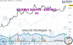 RESERVE RIGHTS - RSR/USD - 1H