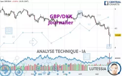 GBP/DKK - Journalier