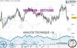 VECHAIN - VET/USD - 1H