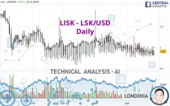 LISK - LSK/USD - Daily