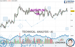 AUD/PLN - 1H