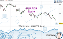 S&P ADR - Daily
