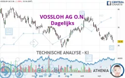 VOSSLOH AG O.N. - Dagelijks