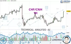 CHF/CNH - 1H