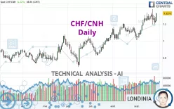 CHF/CNH - Dagelijks