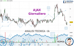 AJAX - Giornaliero