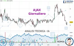 AJAX - Giornaliero