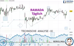 RAMADA - Täglich