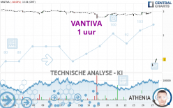 VANTIVA - 1 uur