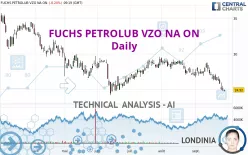 FUCHS SEVZO NA O.N. - Daily