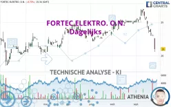 FORTEC ELEKTRO. O.N. - Dagelijks