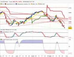 CAC40 INDEX - Dagelijks