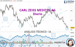 CARL ZEISS MEDITEC AG - Diario