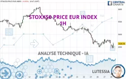 STOXX50 PRICE EUR INDEX - 1H