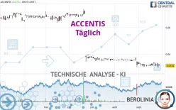 ACCENTIS - Täglich