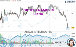 CORTICEIRA AMORIM - Diario