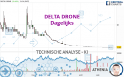 TONNER DRONES - Dagelijks