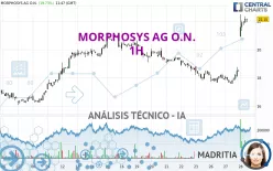 MORPHOSYS AG O.N. - 1H