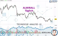 ALMIRALL - Daily