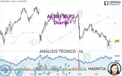 ALTRI SGPS - Dagelijks