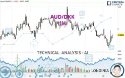 AUD/DKK - 1H
