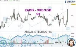 RADIX - XRD/USD - 1H