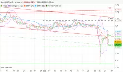 GBP/AUD - 4H