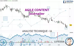 AGILE CONTENT - Journalier