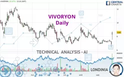 VIVORYON - Daily