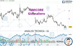 UMICORE - Journalier