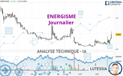 ENERGISME - Journalier