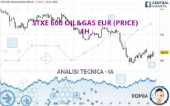 STXE 600 OIL&amp;GAS EUR (PRICE) - 1H