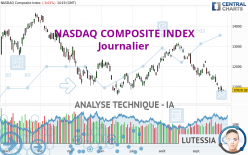 NASDAQ COMPOSITE INDEX - Diario