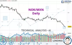 NOK/MXN - Daily