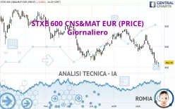 STXE 600 CNS&amp;MAT EUR (PRICE) - Giornaliero