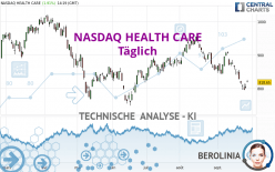 NASDAQ HEALTH CARE - Täglich