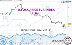 ESTOXX PRICE EUR INDEX - 1 Std.