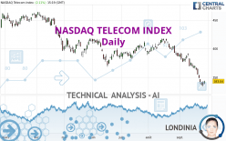 NASDAQ TELECOM INDEX - Daily