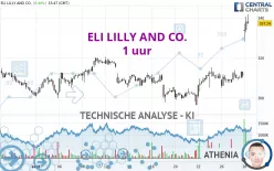 ELI LILLY AND CO. - 1 uur