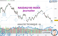NASDAQ100 INDEX - Daily