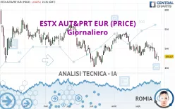 ESTX AUT&amp;PRT EUR (PRICE) - Giornaliero