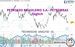 PETROLEO BRASILEIRO S.A.- PETROBRAS - Täglich