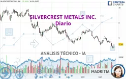 SILVERCREST METALS INC. - Diario