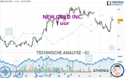 NEW GOLD INC. - 1 uur