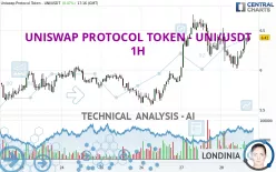 UNISWAP PROTOCOL TOKEN - UNI/USDT - 1H