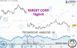 TARGET CORP. - Dagelijks